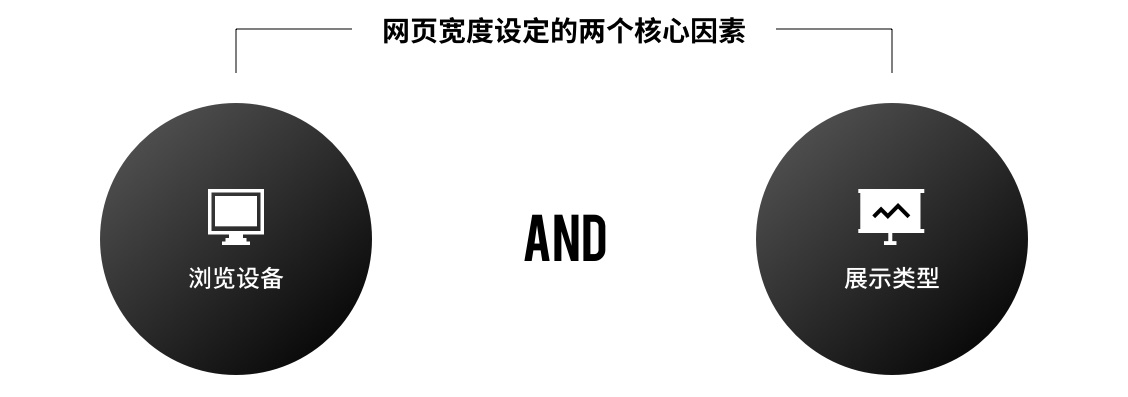 網(wǎng)頁(yè)寬度到底該怎么定？這篇全面好文告訴你！